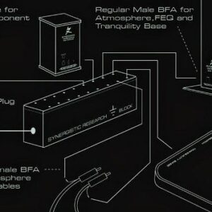 SYNERGISTIC RESEARCH GROUND BLOCK