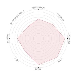 SYNERGISTIC RESEARCH UEF RECORD MAT Nº1
