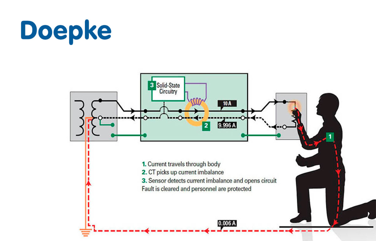 DOEPKE DFS 2F AUDIO - Imagen 6
